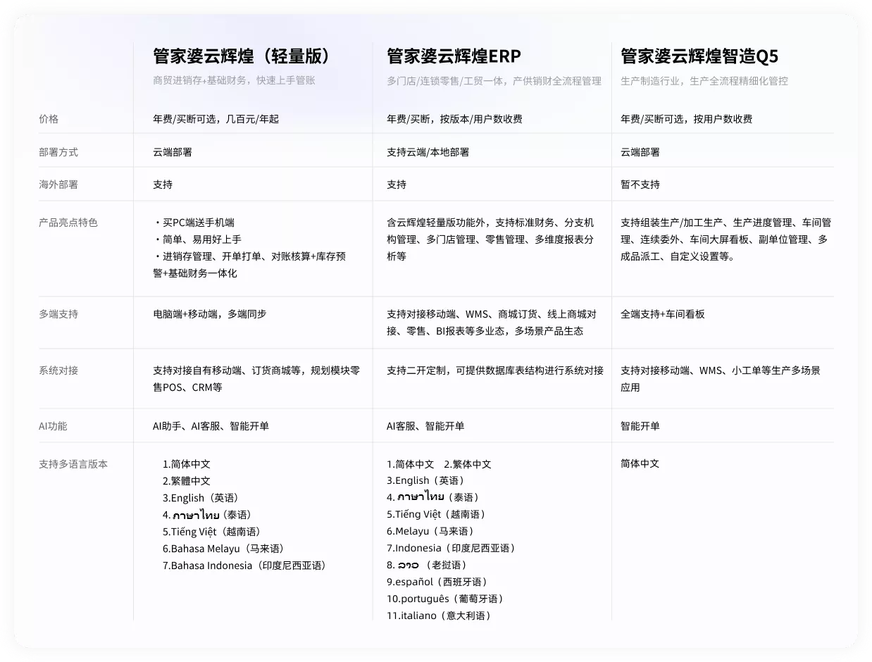 管家婆进销存库存管理界面